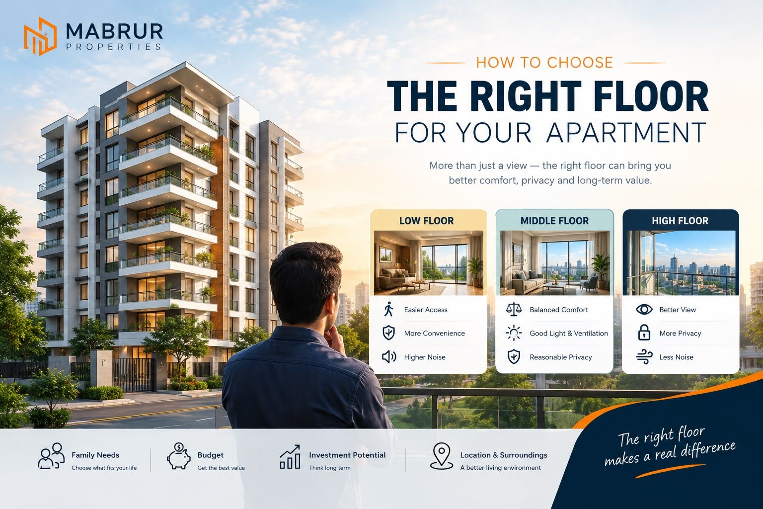 How to Choose the Right Floor for Your Apartment — Mabrur Properties real estate blog